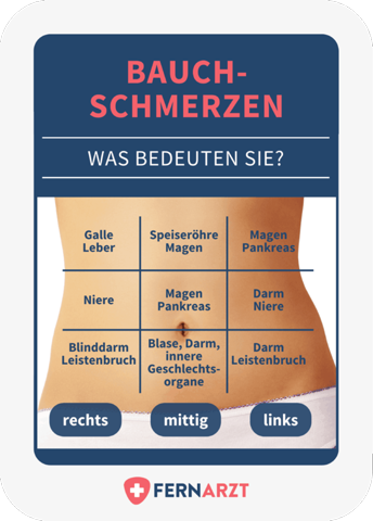 - (Selbstbewusstsein, gesunde Ernährung, Hunger)