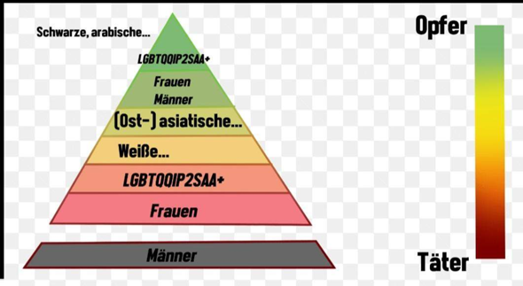 Bild zum Beitrag