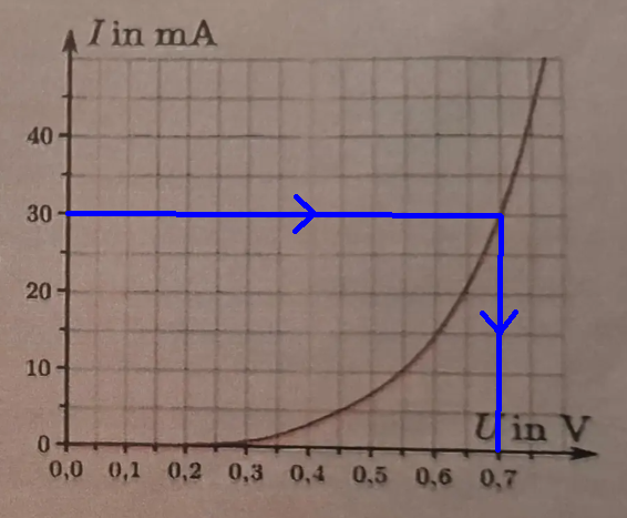 - (Schule, Elektronik, rechnen)