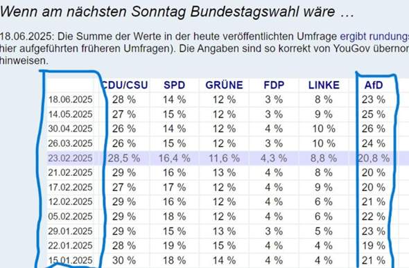 - (Politik, Deutschland, Wahlen)