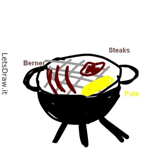 - (Fleisch, Grillen, Fleischkonsum)