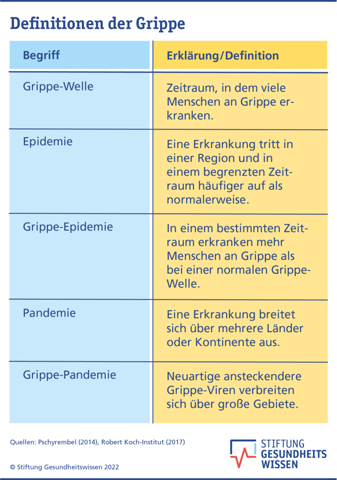- (Erkältung, Bauchschmerzen, Durchfall)