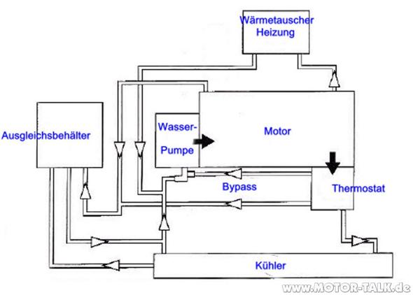 Worum Kommt Nur Noch Kalte Luft Aus Dem Geblase Auto Werkstatt