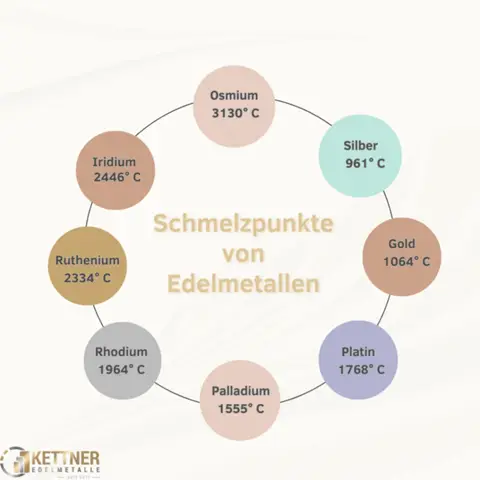 - (Chemie, Wissenschaft, Gold)