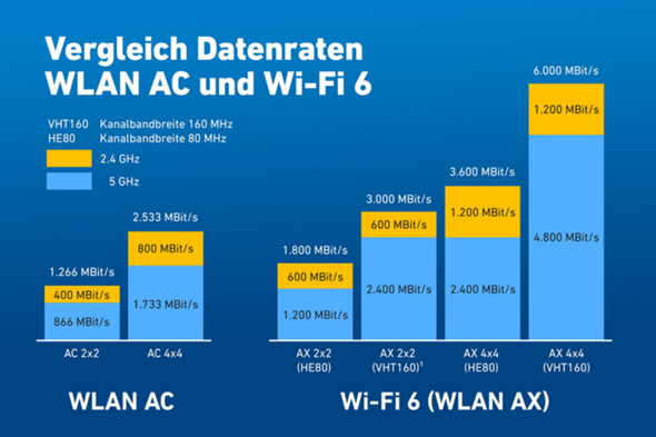 - (WLAN, FRITZ!Box, WLAN-Repeater)