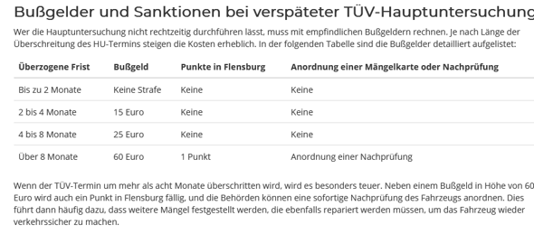 - (Technik, TÜV, Zulassung)