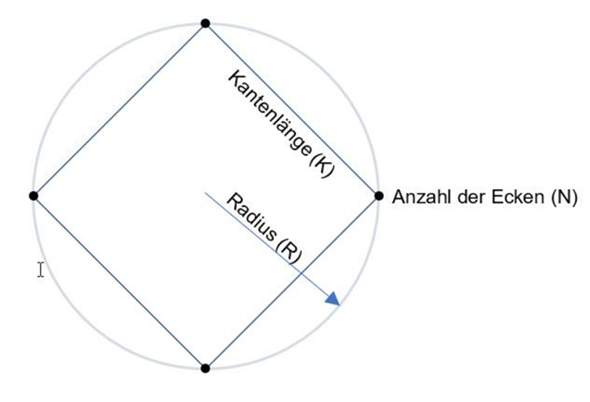 - (Sexualität, Penis, Selbstbefriedigung)