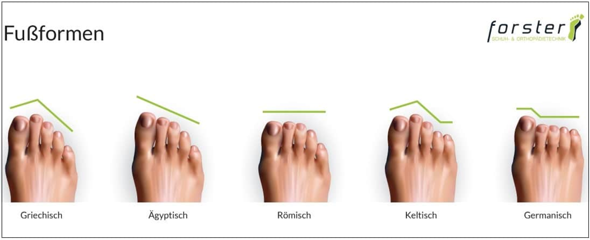 - (Gesundheit, Körper, Style)