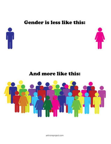 - (Sexualität, Geschlecht, Gender)
