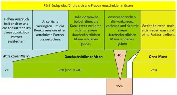 - (Alter, Baby, Schwangerschaftstest)