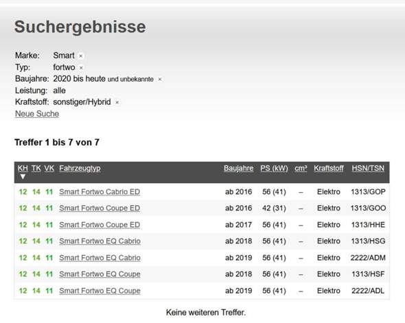 - (Autokauf, VW, Gebrauchtwagen)