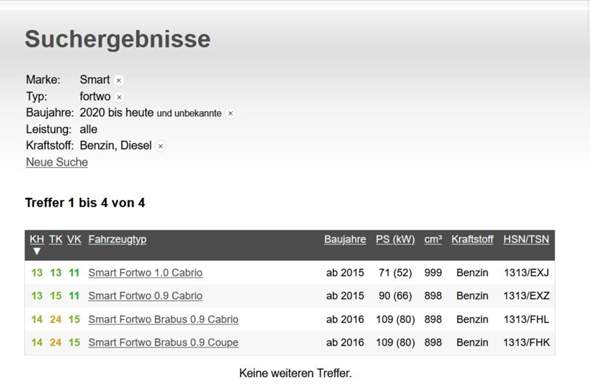 - (Autokauf, VW, Gebrauchtwagen)