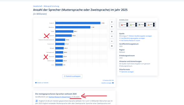 - (Lernen, Vokabeln, Sprache lernen)