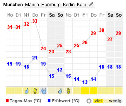 Bild zum Beitrag
