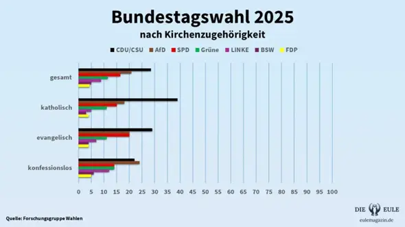 Bild zum Beitrag