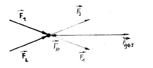- (Maschinenbau, Statik, Ingenieurwesen)