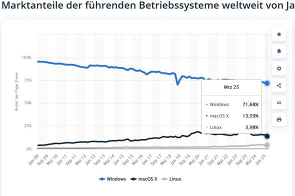 Bild zum Beitrag