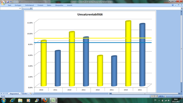 DIagramm - (Microsoft Excel, mittelwert)