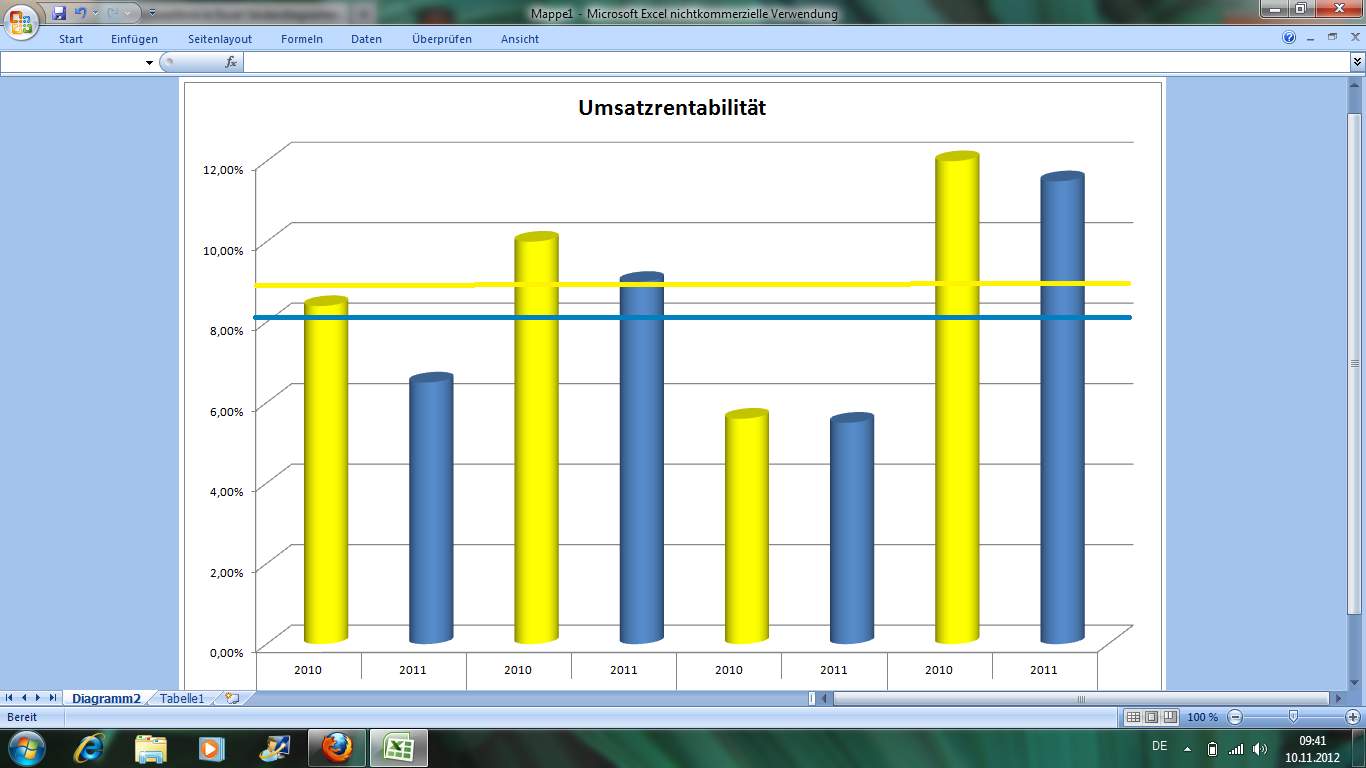 Mittelwertlinie in Excel-Säulendiagramm einfügen (Microsoft Excel ...