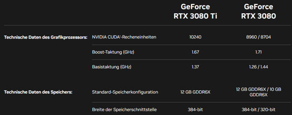 - (Gaming PC, Nvidia, Videobearbeitung)
