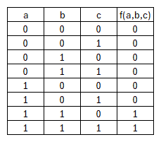 - (rechnen, Funktion, Mathematiker)