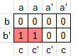 - (rechnen, Funktion, Mathematiker)