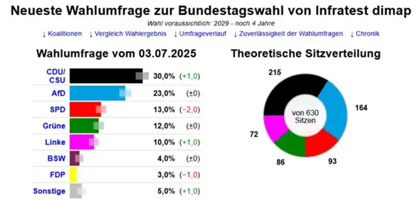 - (Politik, Wahlen, Partei)