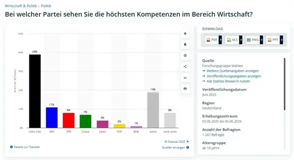 - (Politik, Wahlen, Partei)