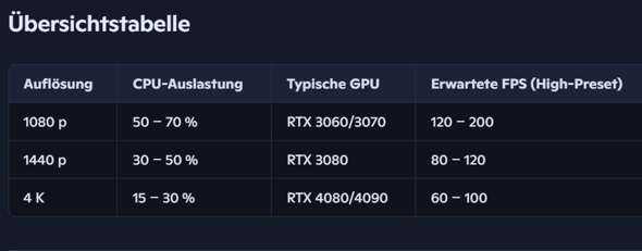 - (PC, Computerspiele, Steam)