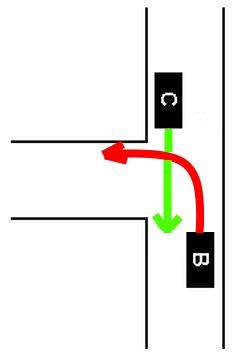 - (Führerschein, Prüfung, Fahrschule)