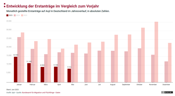 Bild zum Beitrag