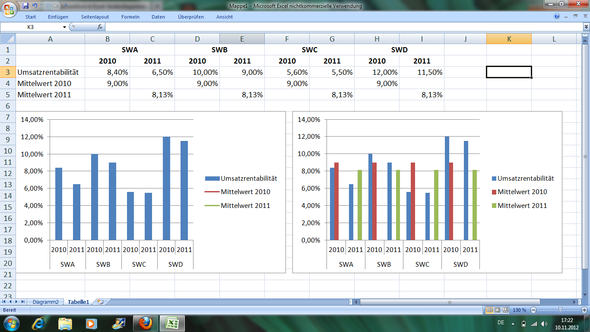 neues Diagramm - (Microsoft Excel, mittelwert)