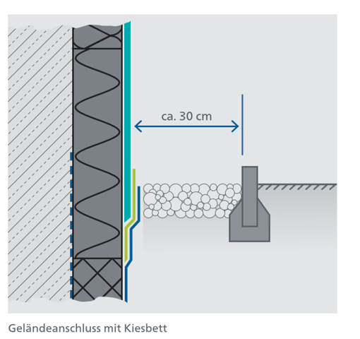 - (Haus, Renovierung, Feuchtigkeit)