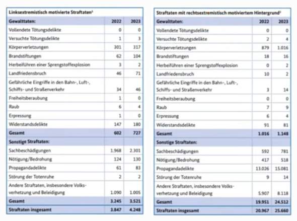 - (Gesellschaft, Rassismus, Demokratie)