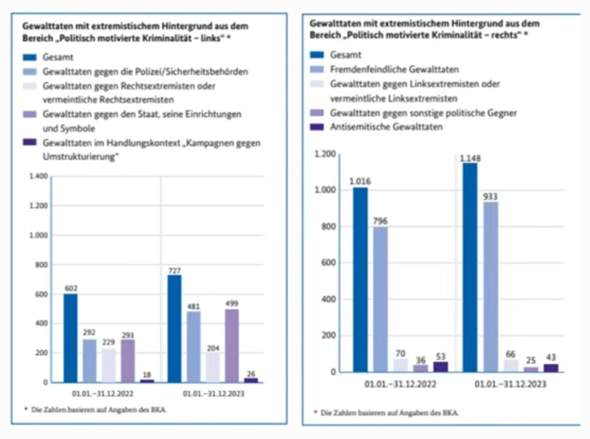- (Gesellschaft, Rassismus, Demokratie)