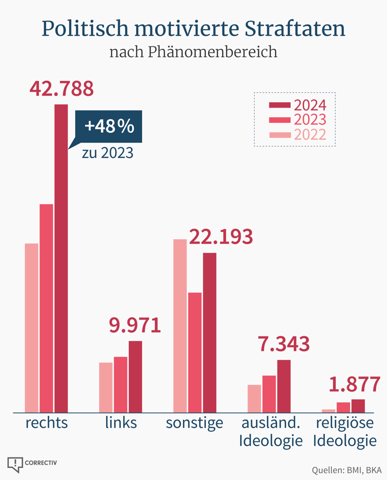 - (Gesellschaft, Rassismus, Demokratie)