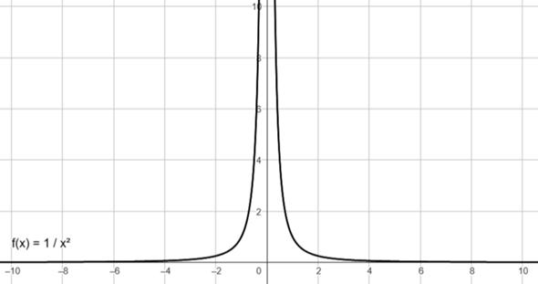 - (Mathematik, rechnen, Funktion)
