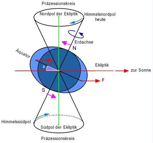 Bild zum Beitrag