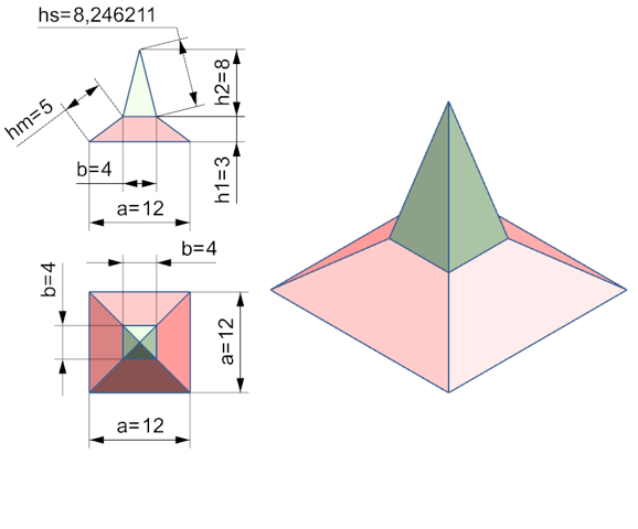 - (Mathematik, rechnen, Funktion)