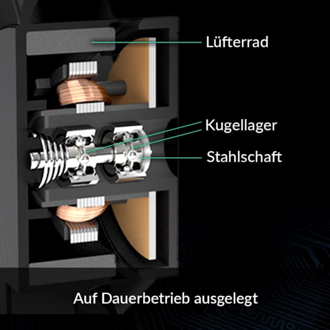- (Gaming PC, Netzteil, Lüfter)