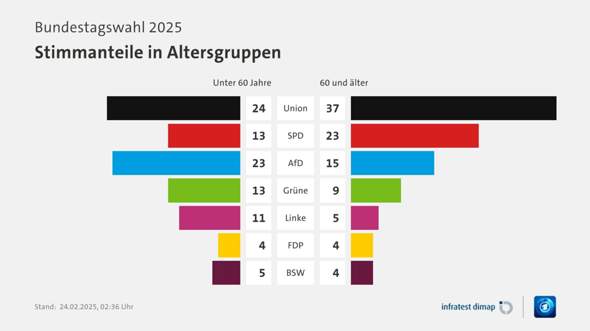 Bild zum Beitrag