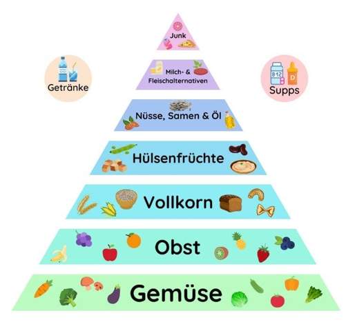 - (abnehmen, Diät, Kalorien)