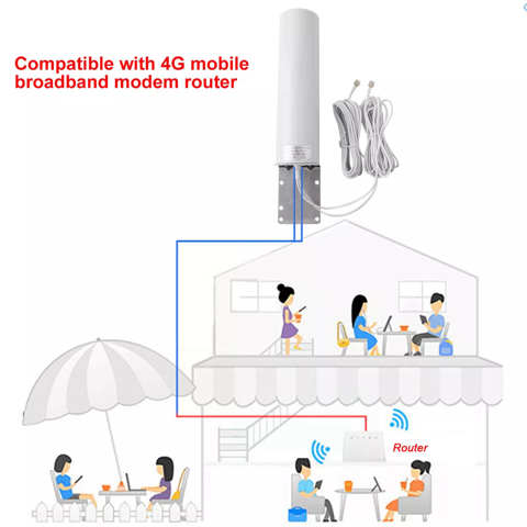 - (Internet, Router, Telekom)