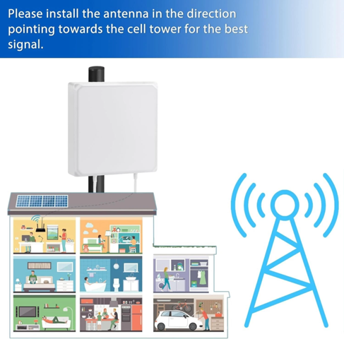 - (Internet, Router, Telekom)
