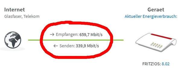 - (Internet, Frauen, Männer)
