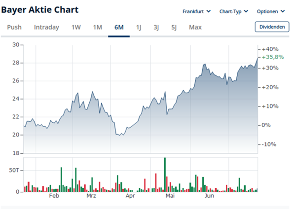 - (Börse, Investition, Aktienhandel)