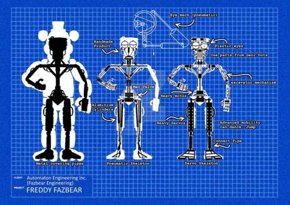 - (Freizeit, Five Nights at Freddy's)