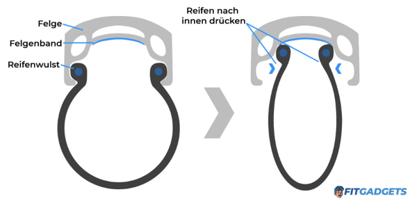 - (Reparatur, Rennrad, Fahrradreparatur)