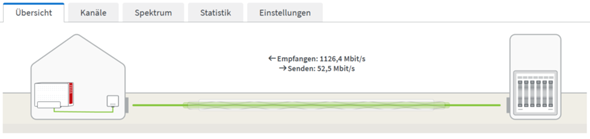 - (WLAN, Vodafone, LAN)