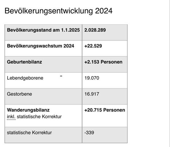- (Deutschland, Gesellschaft, Österreich)